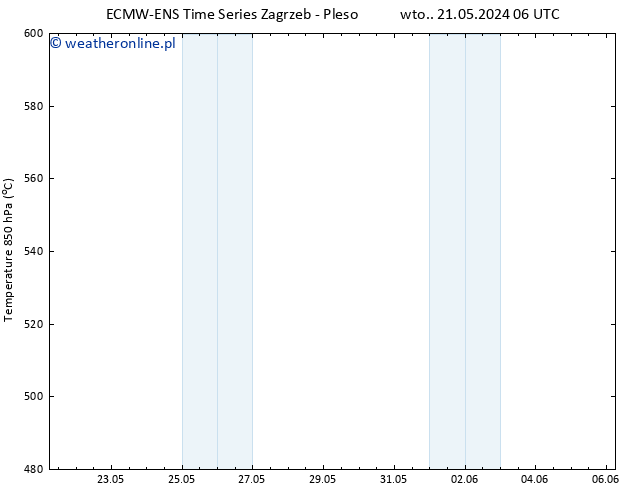 Height 500 hPa ALL TS śro. 05.06.2024 18 UTC