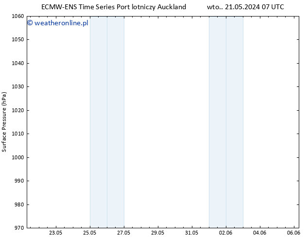 ciśnienie ALL TS czw. 23.05.2024 07 UTC