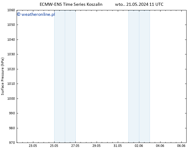 ciśnienie ALL TS czw. 23.05.2024 05 UTC