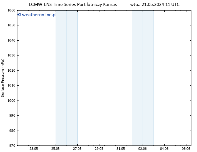 ciśnienie ALL TS śro. 22.05.2024 11 UTC