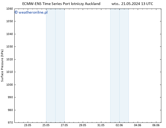 ciśnienie ALL TS pt. 24.05.2024 01 UTC