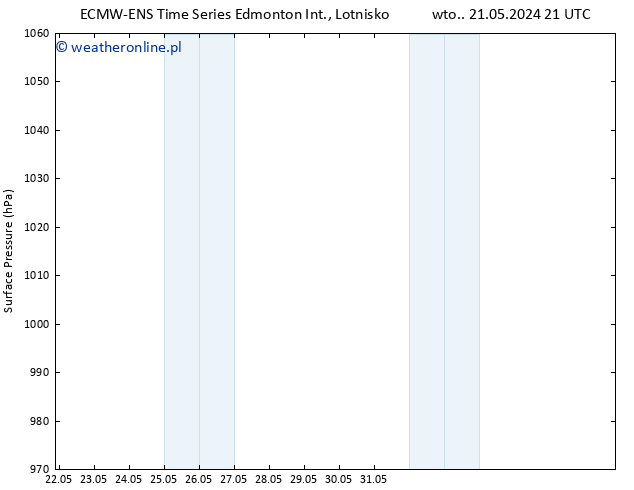 ciśnienie ALL TS nie. 26.05.2024 03 UTC