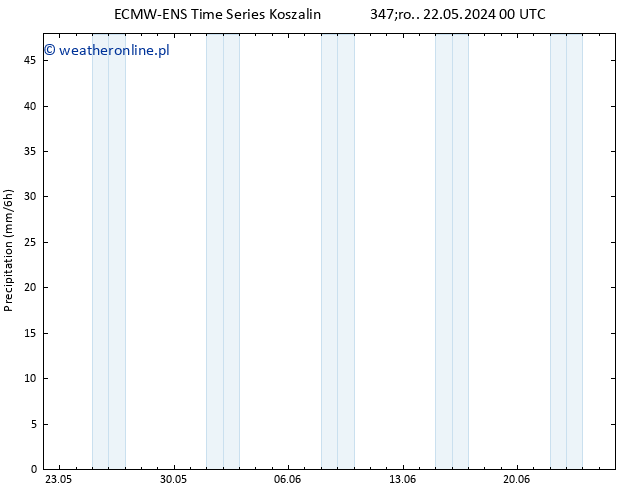 opad ALL TS pt. 24.05.2024 00 UTC