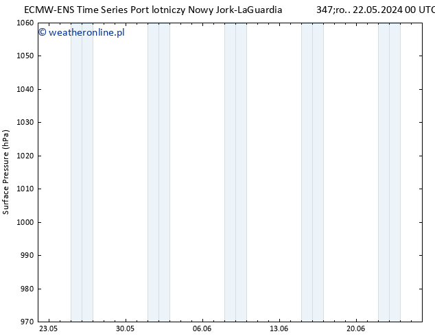 ciśnienie ALL TS czw. 23.05.2024 18 UTC