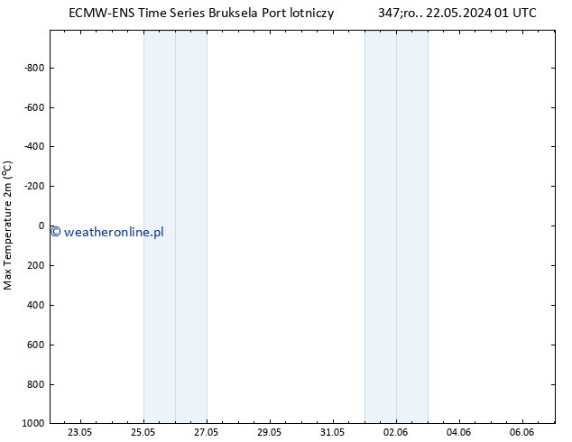 Max. Temperatura (2m) ALL TS nie. 26.05.2024 13 UTC