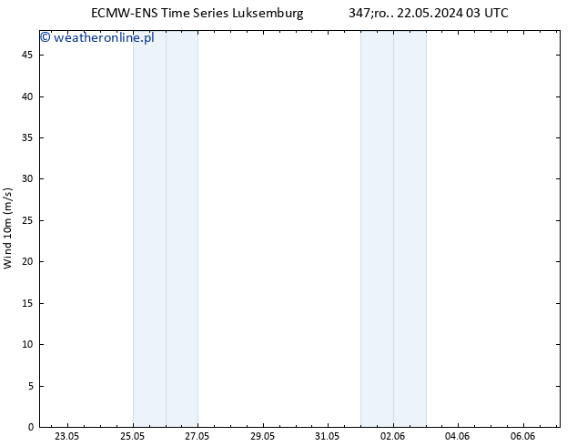 wiatr 10 m ALL TS pt. 07.06.2024 03 UTC