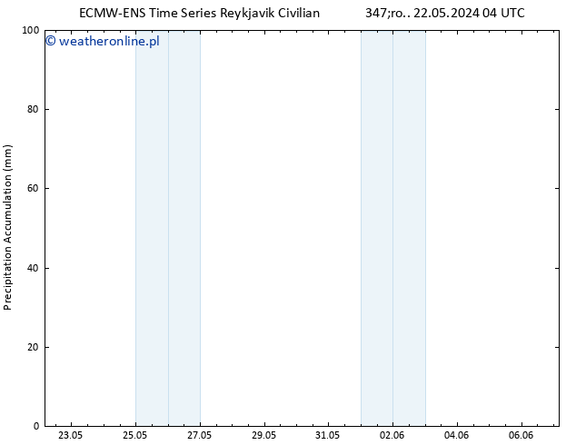 Precipitation accum. ALL TS czw. 23.05.2024 22 UTC