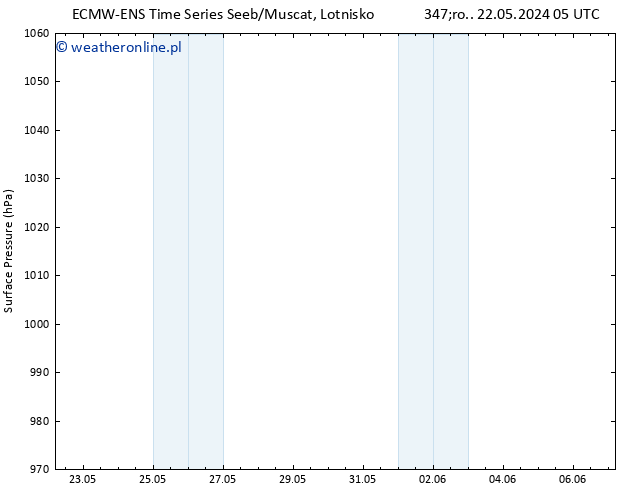 ciśnienie ALL TS śro. 22.05.2024 11 UTC