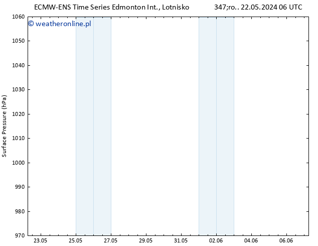 ciśnienie ALL TS wto. 28.05.2024 00 UTC