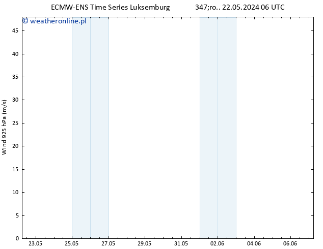 wiatr 925 hPa ALL TS so. 25.05.2024 00 UTC