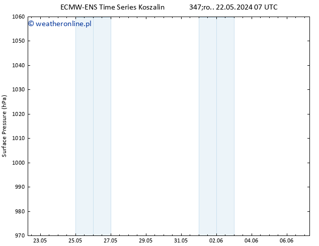 ciśnienie ALL TS so. 25.05.2024 19 UTC