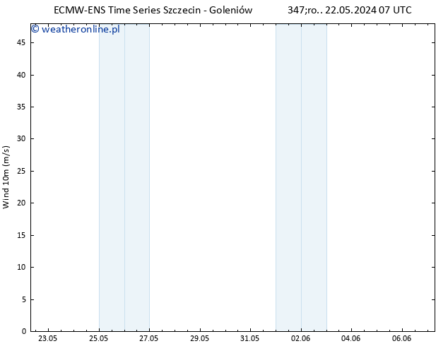 wiatr 10 m ALL TS śro. 22.05.2024 07 UTC