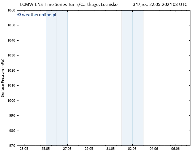 ciśnienie ALL TS pon. 27.05.2024 08 UTC