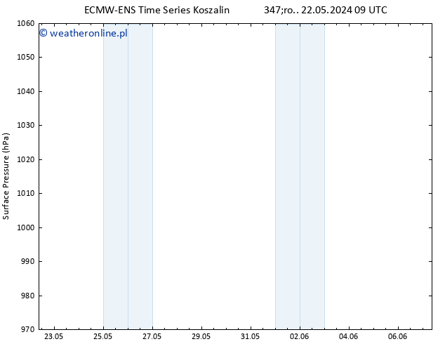 ciśnienie ALL TS czw. 23.05.2024 21 UTC