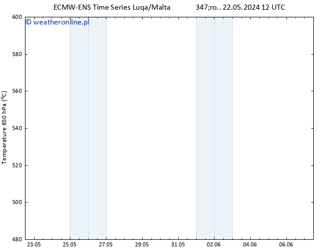 Height 500 hPa ALL TS pt. 07.06.2024 00 UTC