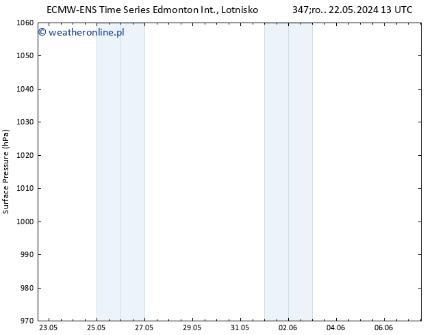 ciśnienie ALL TS pon. 27.05.2024 13 UTC