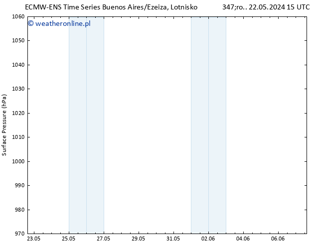 ciśnienie ALL TS pt. 24.05.2024 09 UTC