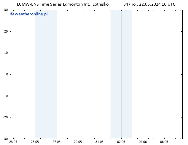 ciśnienie ALL TS czw. 23.05.2024 22 UTC