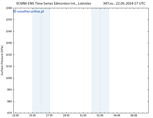 ciśnienie ALL TS pt. 24.05.2024 17 UTC