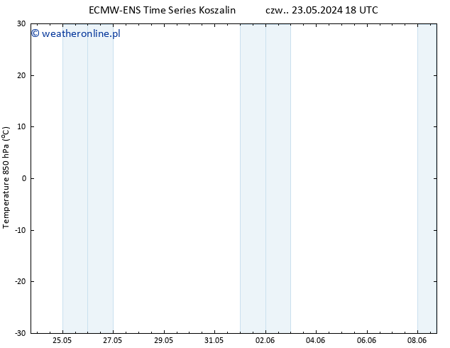Temp. 850 hPa ALL TS nie. 26.05.2024 06 UTC