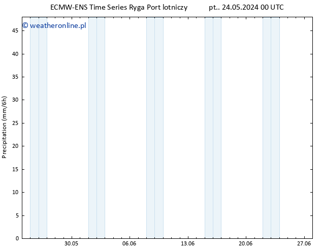 opad ALL TS pt. 24.05.2024 06 UTC