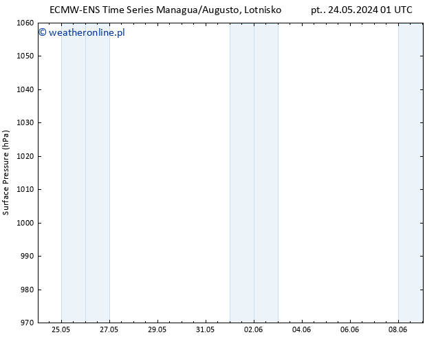 ciśnienie ALL TS pon. 27.05.2024 01 UTC