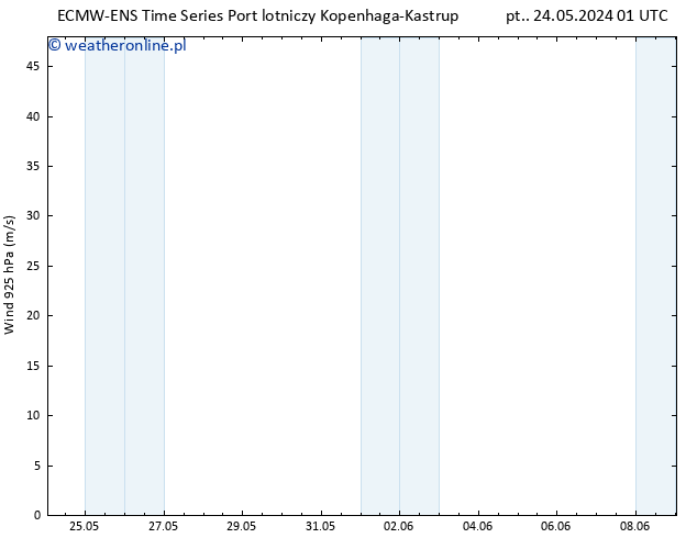 wiatr 925 hPa ALL TS wto. 28.05.2024 13 UTC