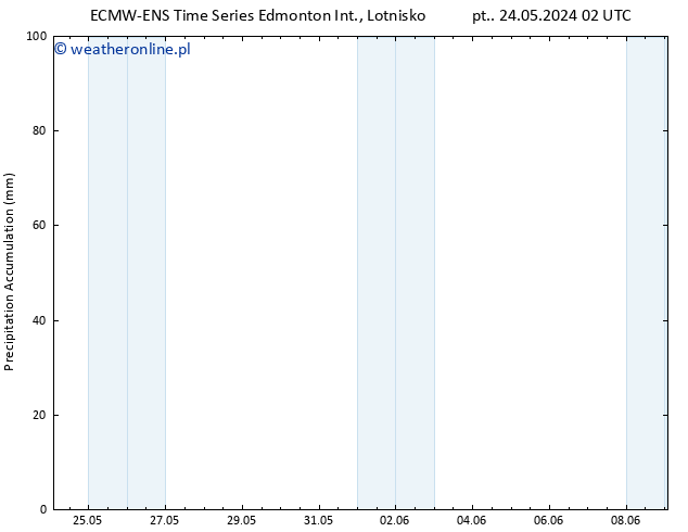 Precipitation accum. ALL TS so. 25.05.2024 14 UTC