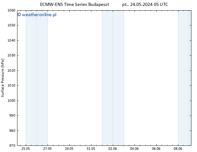 ciśnienie ALL TS pt. 24.05.2024 23 UTC