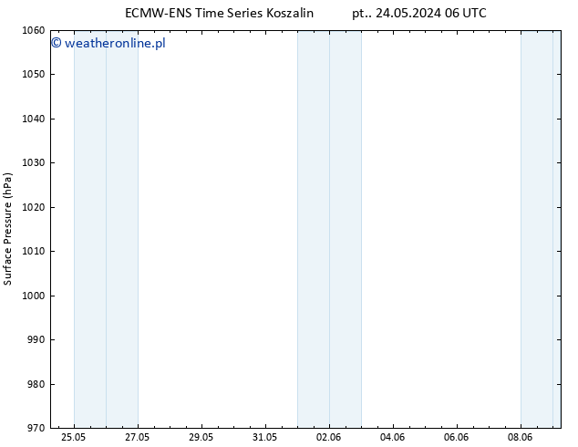 ciśnienie ALL TS nie. 09.06.2024 06 UTC