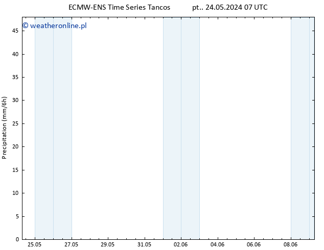 opad ALL TS pt. 24.05.2024 13 UTC