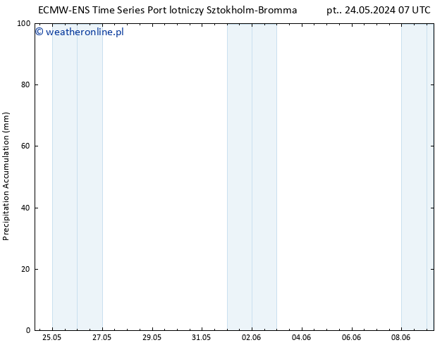 Precipitation accum. ALL TS nie. 26.05.2024 19 UTC
