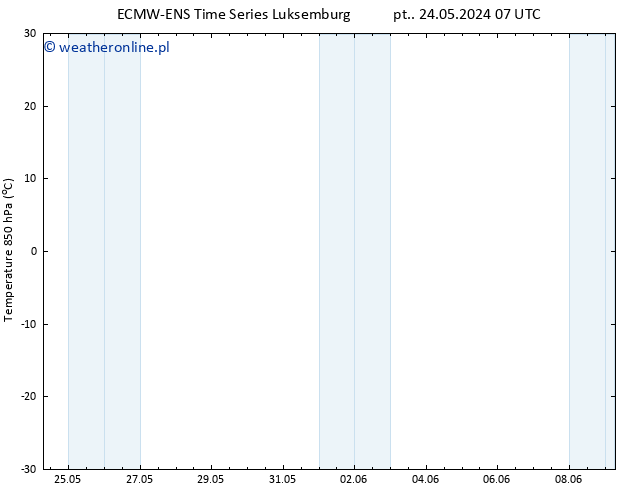 Temp. 850 hPa ALL TS so. 25.05.2024 13 UTC