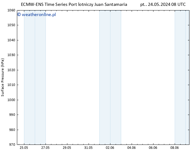 ciśnienie ALL TS nie. 26.05.2024 20 UTC