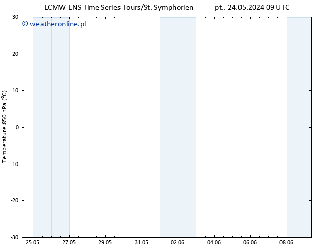 Temp. 850 hPa ALL TS pt. 24.05.2024 09 UTC