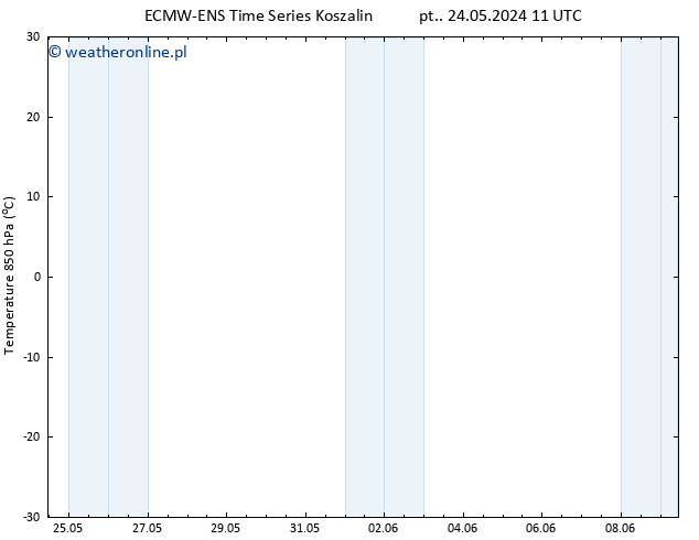 Temp. 850 hPa ALL TS pon. 27.05.2024 11 UTC