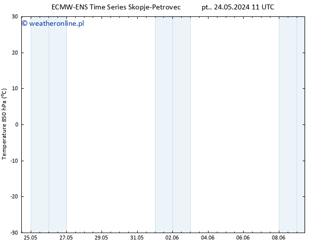 Temp. 850 hPa ALL TS so. 25.05.2024 17 UTC