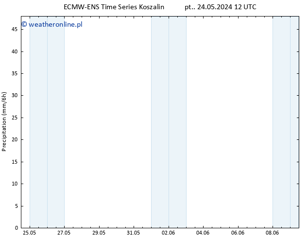 opad ALL TS pon. 27.05.2024 18 UTC