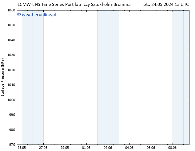 ciśnienie ALL TS wto. 28.05.2024 13 UTC