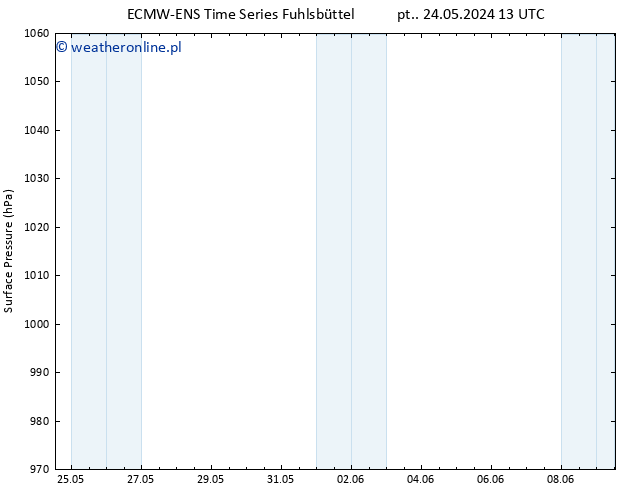 ciśnienie ALL TS wto. 28.05.2024 13 UTC