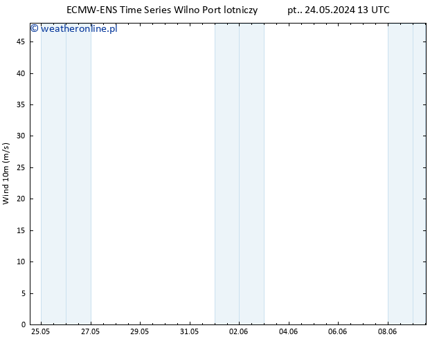 wiatr 10 m ALL TS so. 25.05.2024 19 UTC