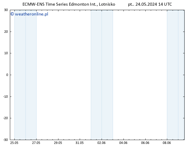 ciśnienie ALL TS nie. 02.06.2024 02 UTC