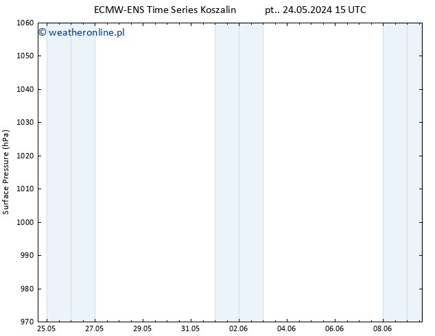ciśnienie ALL TS nie. 09.06.2024 15 UTC
