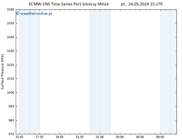 ciśnienie ALL TS nie. 26.05.2024 03 UTC