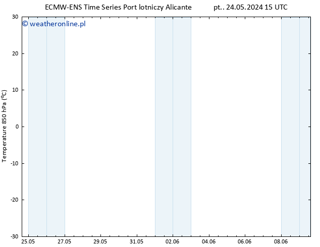 Temp. 850 hPa ALL TS pon. 03.06.2024 15 UTC