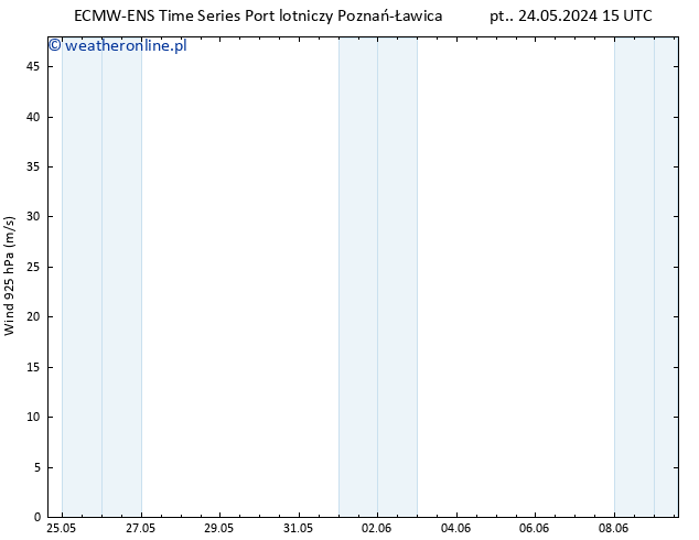 wiatr 925 hPa ALL TS so. 25.05.2024 09 UTC