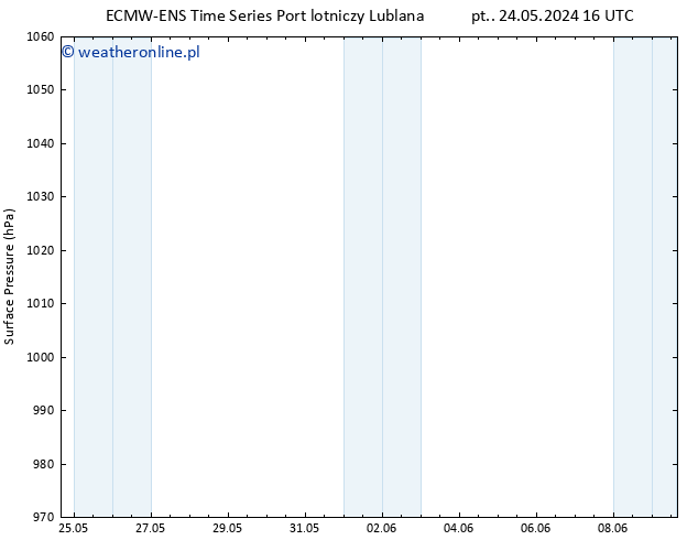 ciśnienie ALL TS czw. 30.05.2024 16 UTC