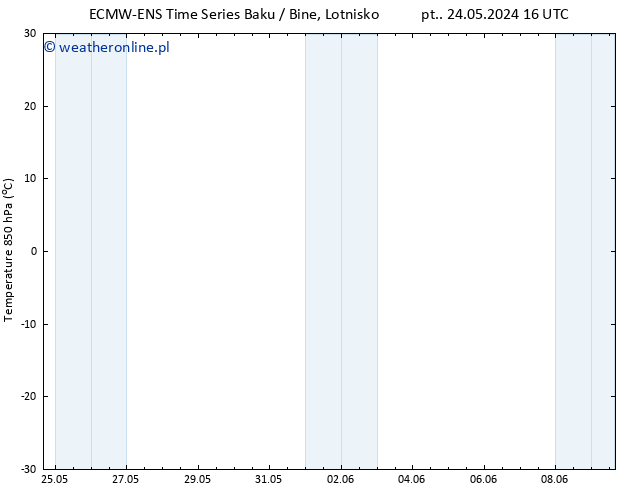 Temp. 850 hPa ALL TS śro. 29.05.2024 04 UTC