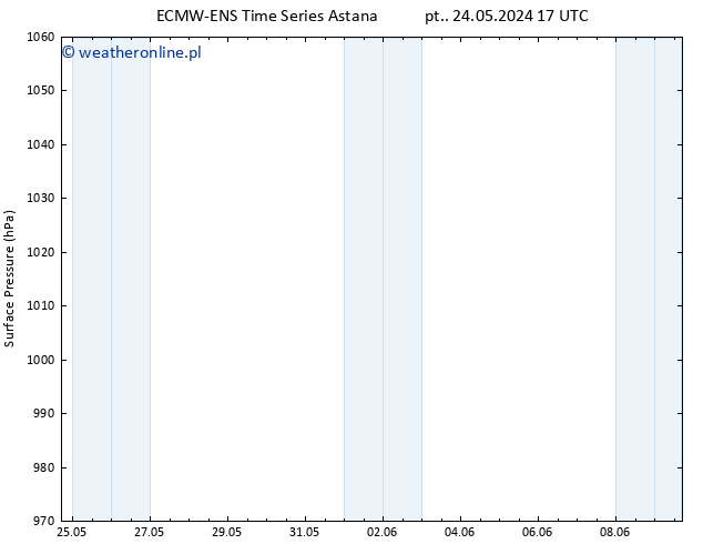 ciśnienie ALL TS czw. 30.05.2024 05 UTC