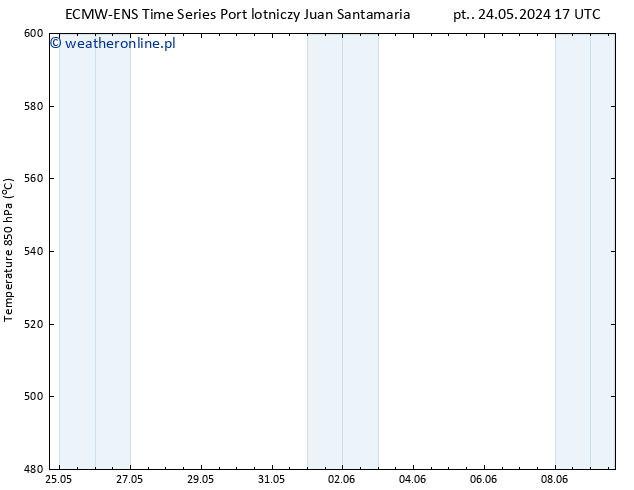 Height 500 hPa ALL TS pon. 27.05.2024 23 UTC